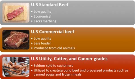 test plu on meat package|meat quality rating chart.